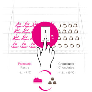 Model dual temperature